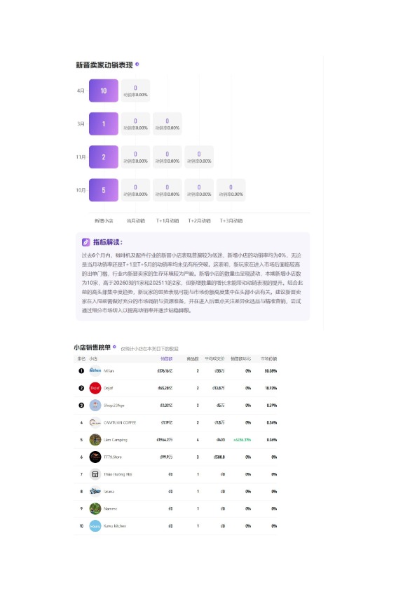 【2026年Q1季度】越南咖啡机&配件TikTok市场趋势洞察报告 