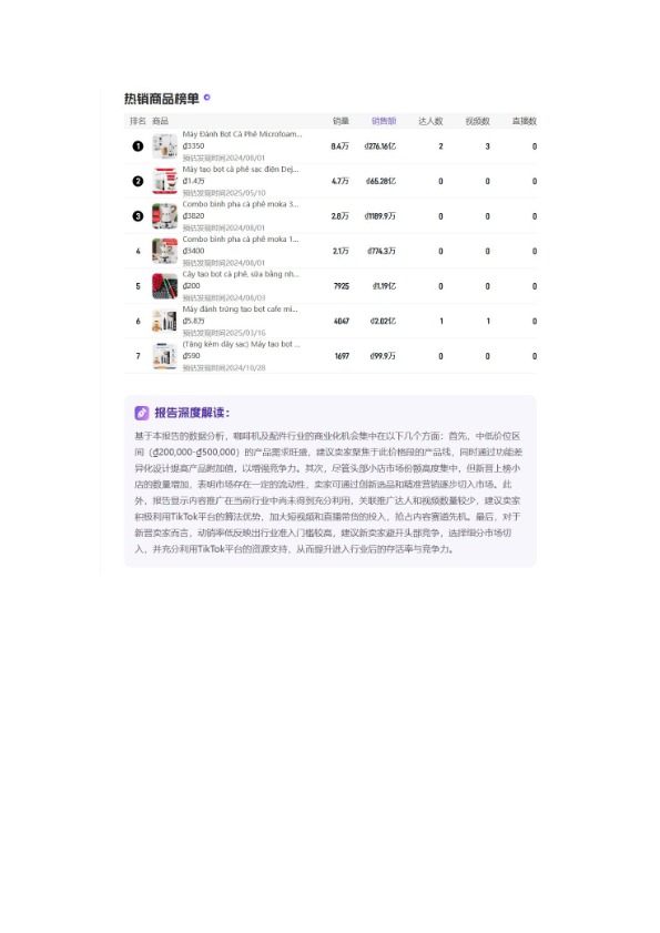 【2026年Q1季度】越南咖啡机&配件TikTok市场趋势洞察报告 