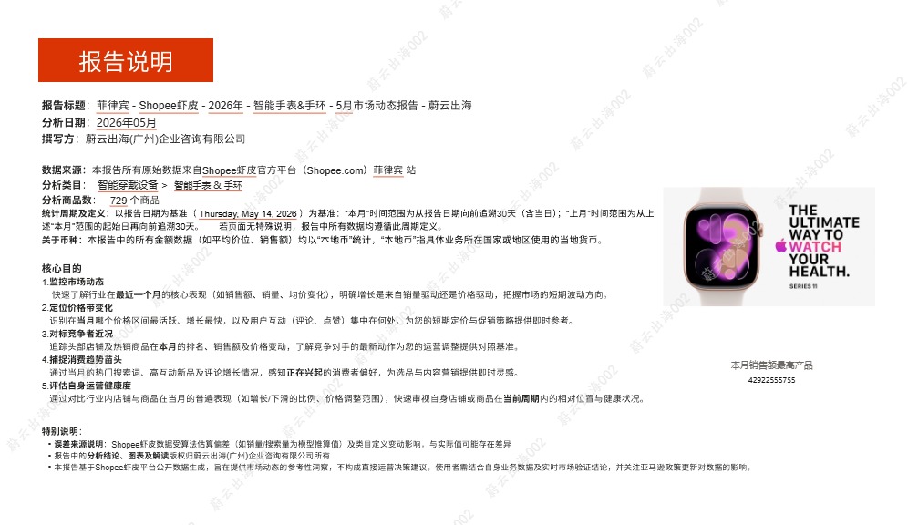 蔚云出海_菲律宾Shopee虾皮2026年智能手表-手环5月市场动态报告_【发现报告 fxbaogao.com】 