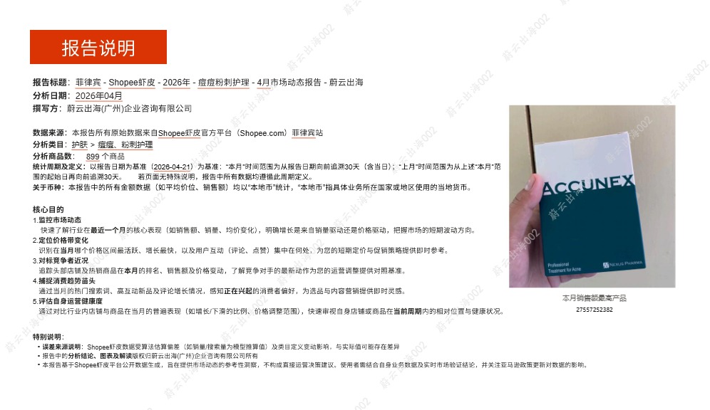蔚云出海_菲律宾 - Shopee虾皮 - 2026年 - 痘痘粉刺护理 - 4月市场动态报告 - 蔚云出海_【发现报告 fxbaogao.com】 