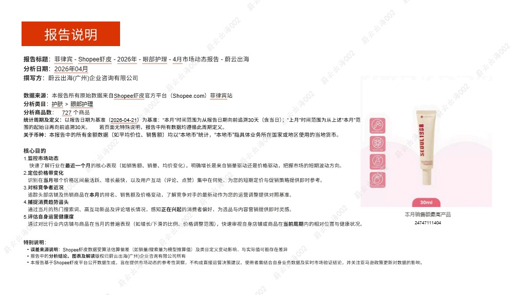 蔚云出海_菲律宾Shopee虾皮2026年眼部护理4月市场动态报告_【发现报告 fxbaogao.com】 