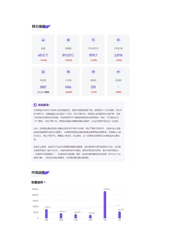 「2026年02月「泰国」」食品饮料TikTok市场趋势洞察报告-Gloda(1)