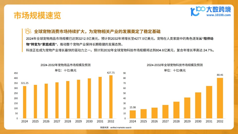 大数跨境_2026宠物电器品类出海分析报告_【发现报告 fxbaogao.com】 