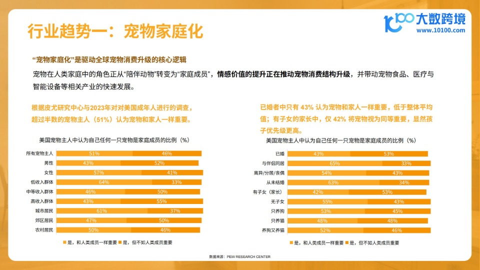 大数跨境_2026宠物电器品类出海分析报告_【发现报告 fxbaogao.com】 