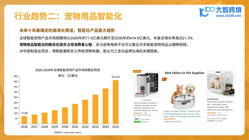 大数跨境_2026宠物电器品类出海分析报告_【发现报告 fxbaogao.com】 