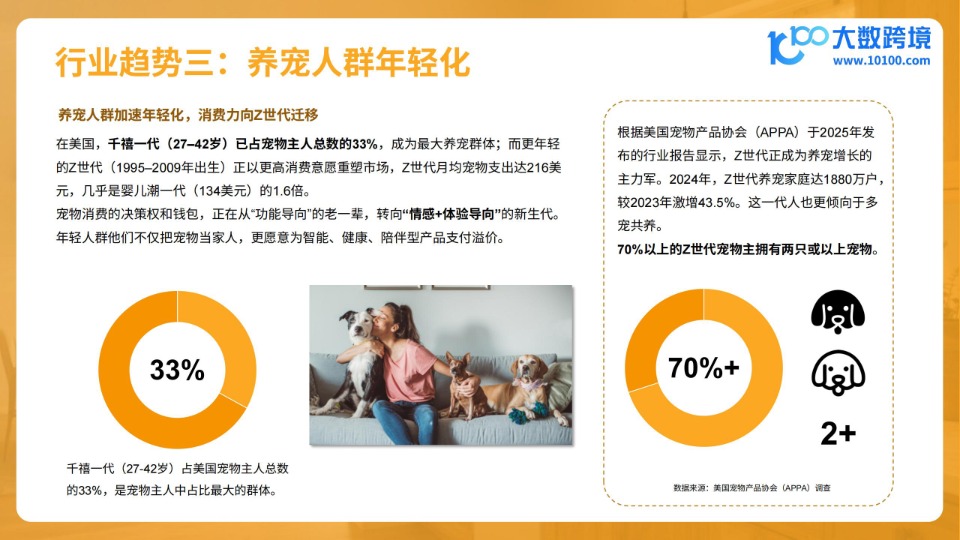 大数跨境_2026宠物电器品类出海分析报告_【发现报告 fxbaogao.com】 