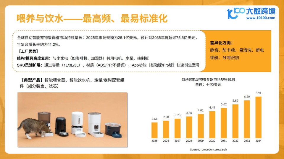 大数跨境_2026宠物电器品类出海分析报告_【发现报告 fxbaogao.com】 