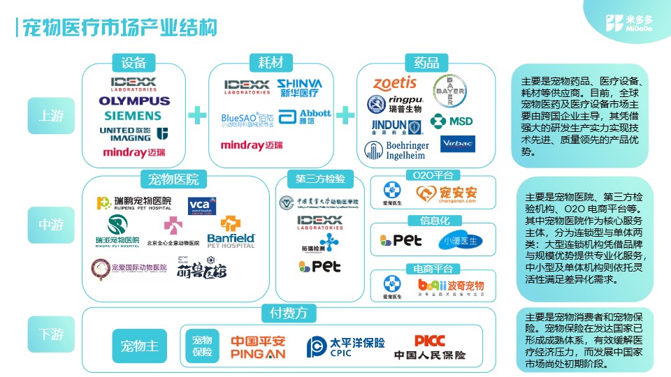 米多多_2025全球宠物医疗市场洞察报告_【发现报告 fxbaogao.com】 
