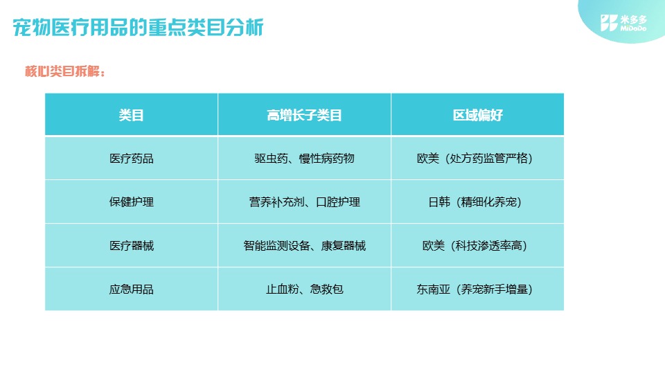米多多_2025全球宠物医疗市场洞察报告_【发现报告 fxbaogao.com】 