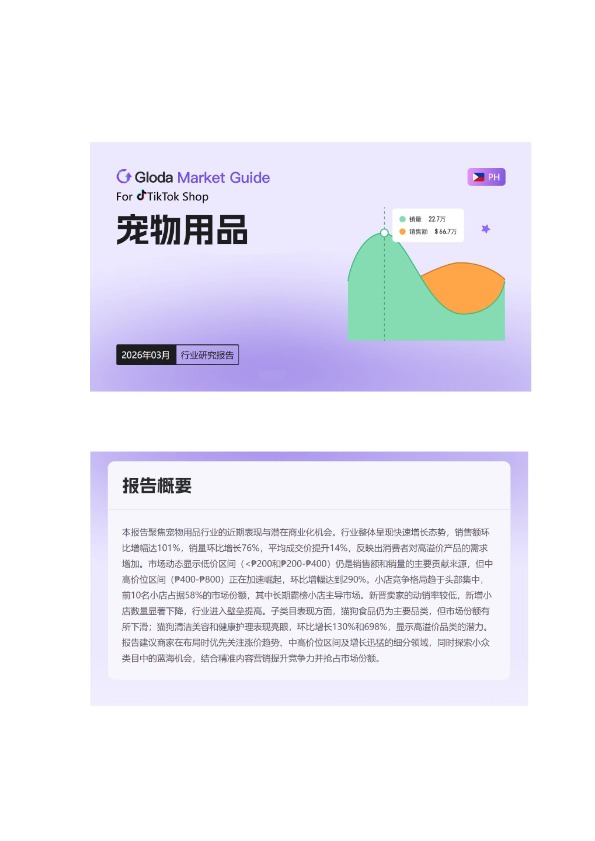 「2026年03月「菲律宾」宠物用品TikTok市场趋势洞察报告-Gloda 