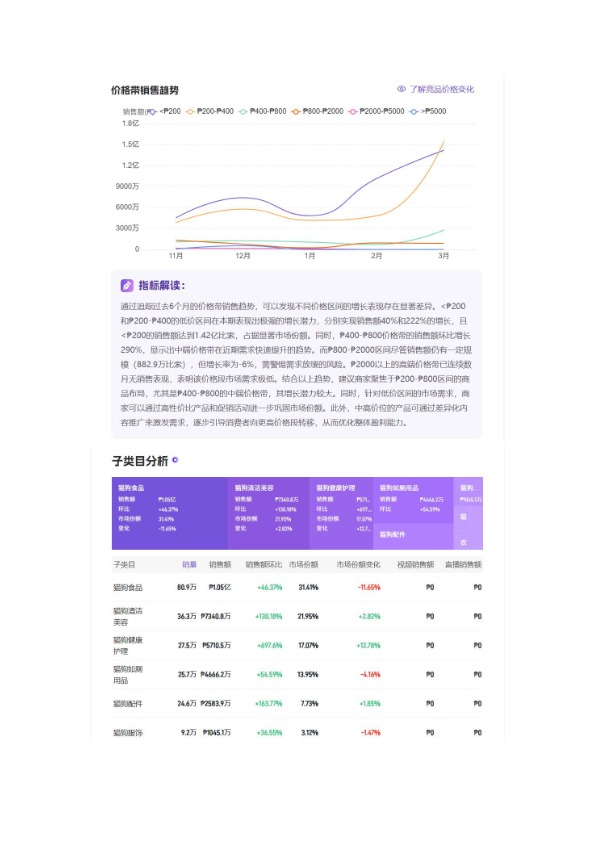 「2026年03月「菲律宾」宠物用品TikTok市场趋势洞察报告-Gloda 