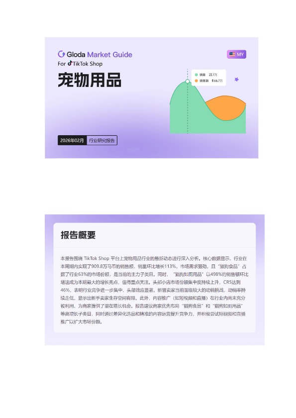「2026年02月「马来西亚」」宠物用品TikTok市场趋势洞察报告-Gloda