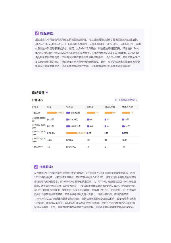 「2026年04月「越南」宠物用品TikTok市场趋势洞察报告-Gloda