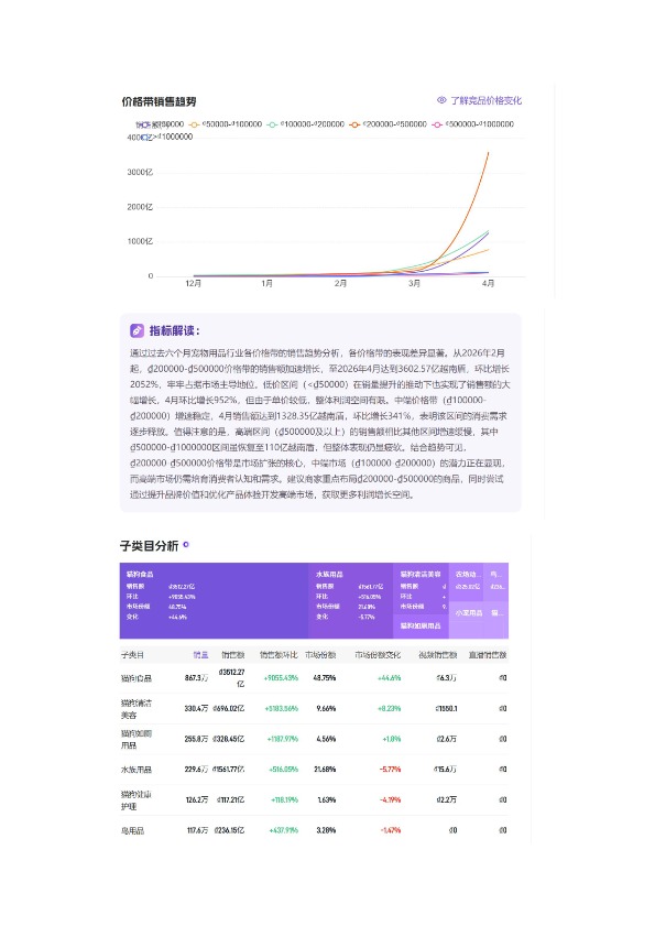 「2026年04月「越南」宠物用品TikTok市场趋势洞察报告-Gloda