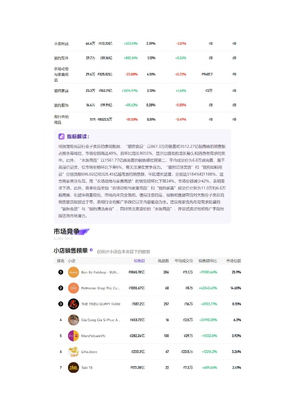 「2026年04月「越南」宠物用品TikTok市场趋势洞察报告-Gloda
