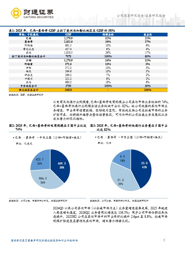 中国快递企业拉美出海路径:极兔从东南亚到拉美的经验复刻