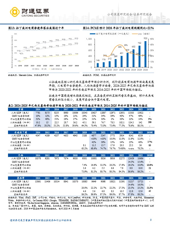 中国快递企业拉美出海路径:极兔从东南亚到拉美的经验复刻