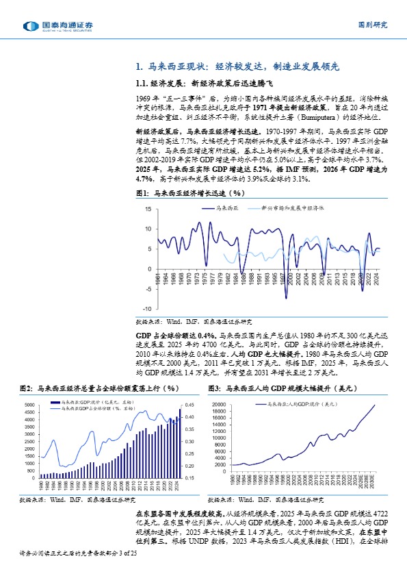 中国卖家马来西亚投资合规指南:外资准入、用工税务与行业落地案例