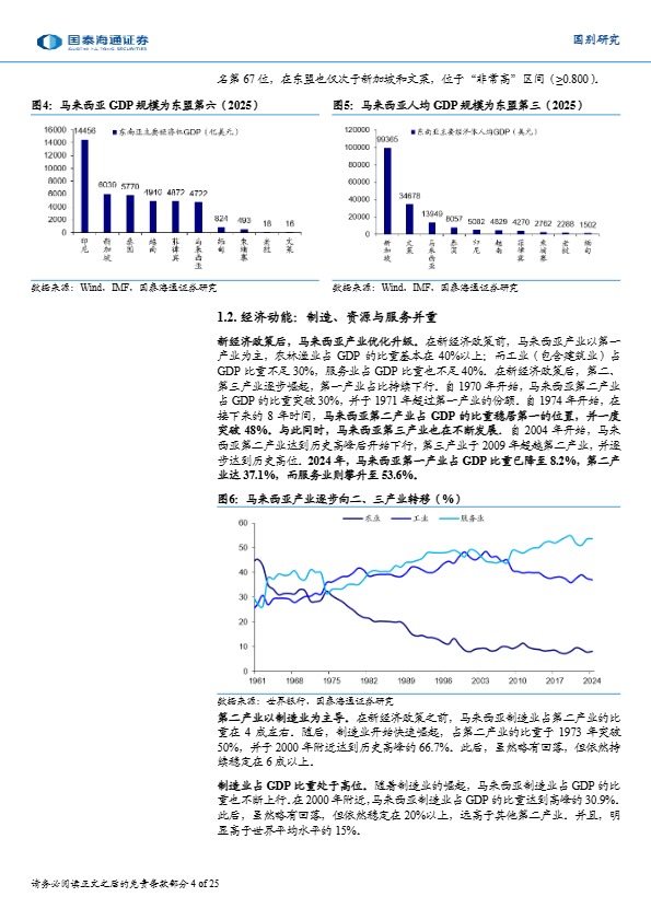 中国卖家马来西亚投资合规指南:外资准入、用工税务与行业落地案例