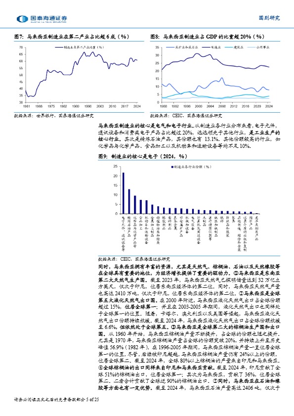 中国卖家马来西亚投资合规指南:外资准入、用工税务与行业落地案例