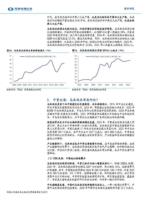中国卖家马来西亚投资合规指南:外资准入、用工税务与行业落地案例
