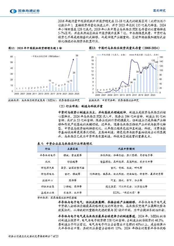 中国卖家马来西亚投资合规指南:外资准入、用工税务与行业落地案例