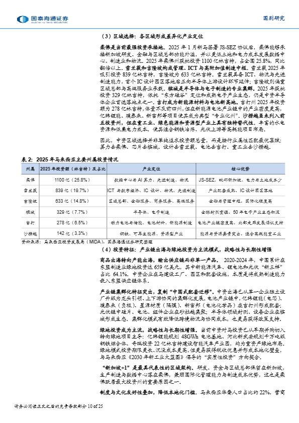 中国卖家马来西亚投资合规指南:外资准入、用工税务与行业落地案例