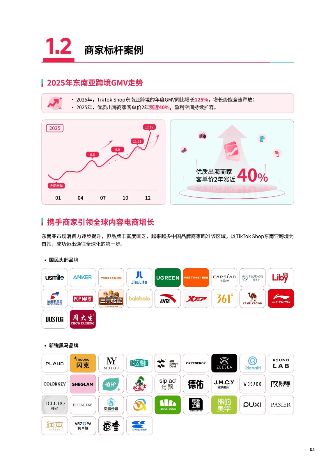 2026年2月泰国TikTok食品饮料数据白皮书 