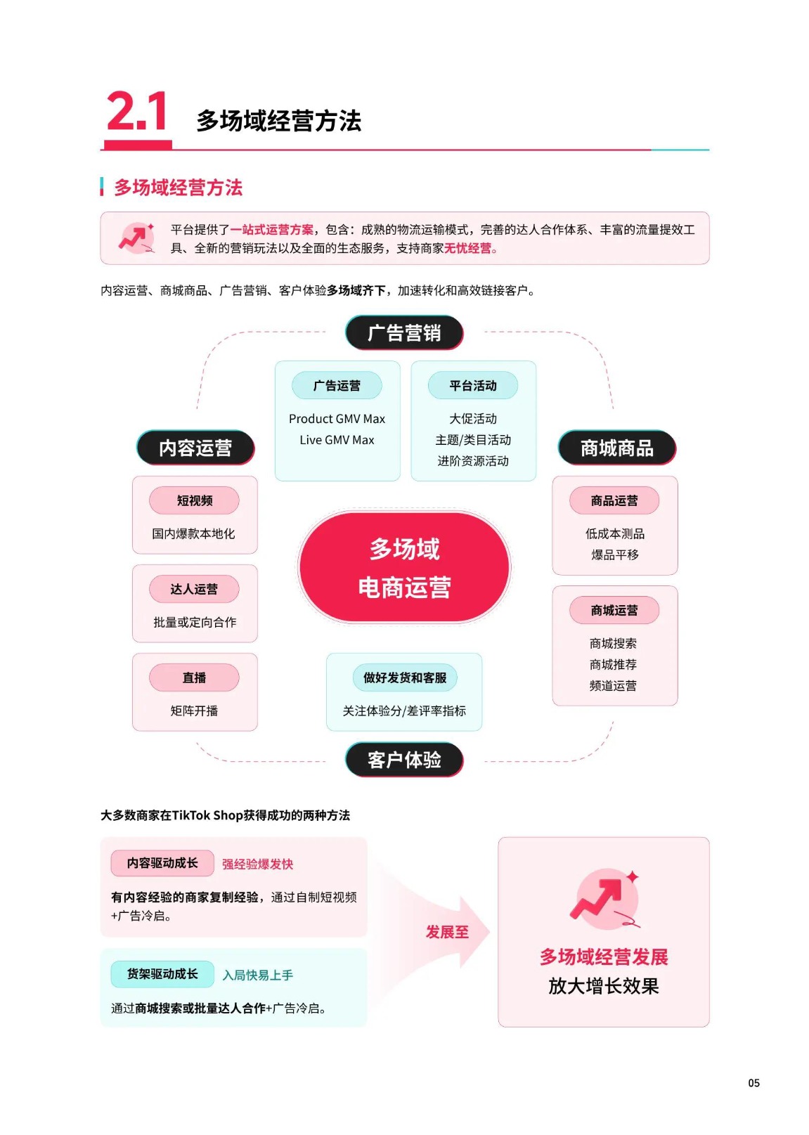 2026年2月泰国TikTok食品饮料数据白皮书 