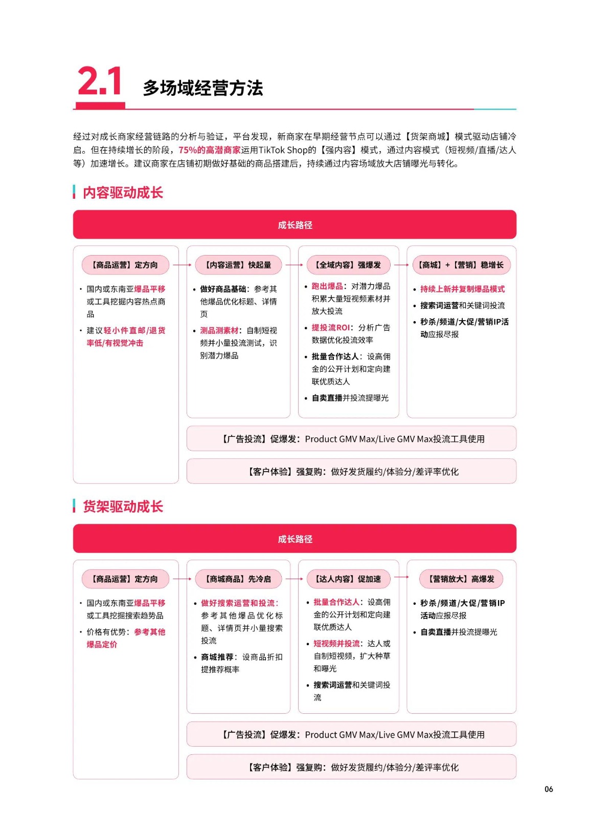 2026年2月泰国TikTok食品饮料数据白皮书 