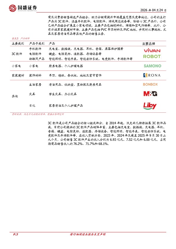 沃克非凡:品牌+数字化+供应链,东南亚跨境3C配件龙头的护城河