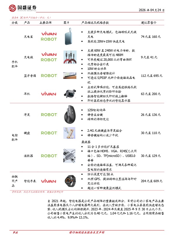 沃克非凡:品牌+数字化+供应链,东南亚跨境3C配件龙头的护城河