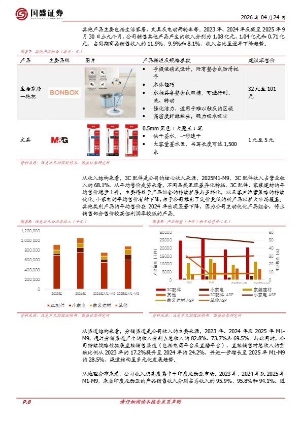 沃克非凡:品牌+数字化+供应链,东南亚跨境3C配件龙头的护城河