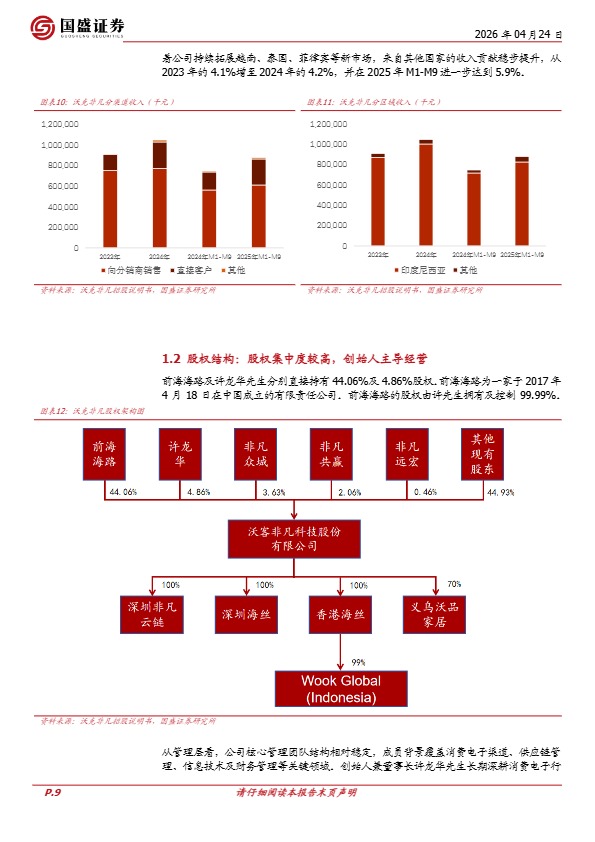 沃克非凡:品牌+数字化+供应链,东南亚跨境3C配件龙头的护城河
