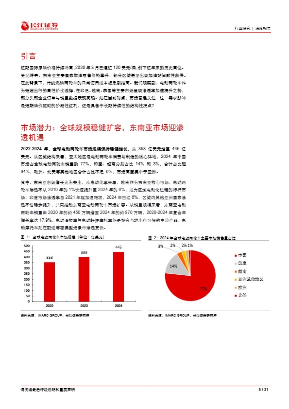 长江证券_如何看电动两轮车东南亚市场机遇_【发现报告 fxbaogao.com】