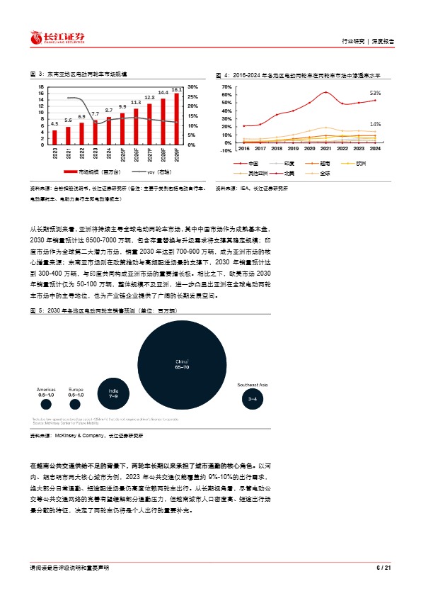 长江证券_如何看电动两轮车东南亚市场机遇_【发现报告 fxbaogao.com】