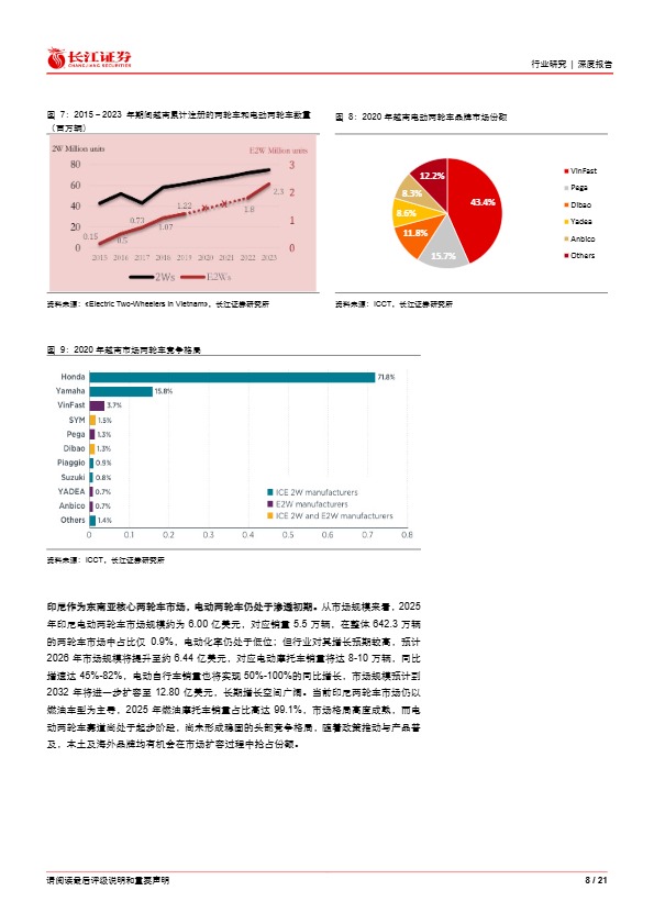 长江证券_如何看电动两轮车东南亚市场机遇_【发现报告 fxbaogao.com】