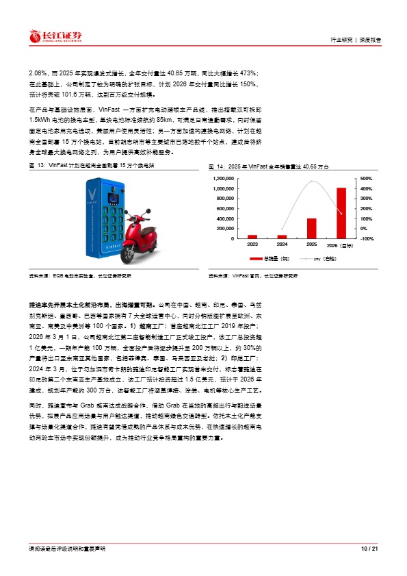 长江证券_如何看电动两轮车东南亚市场机遇_【发现报告 fxbaogao.com】