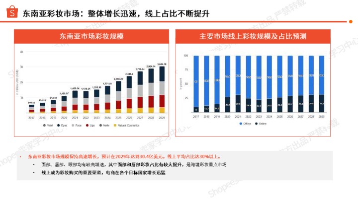 Shopee_2026彩妆品类洞察_【发现报告 fxbaogao.com】