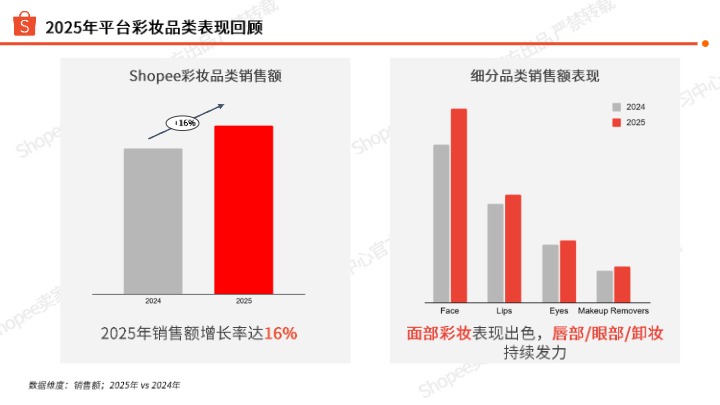 Shopee_2026彩妆品类洞察_【发现报告 fxbaogao.com】