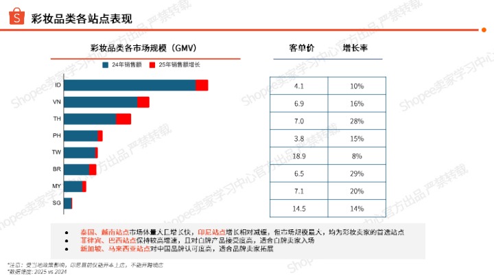 Shopee_2026彩妆品类洞察_【发现报告 fxbaogao.com】