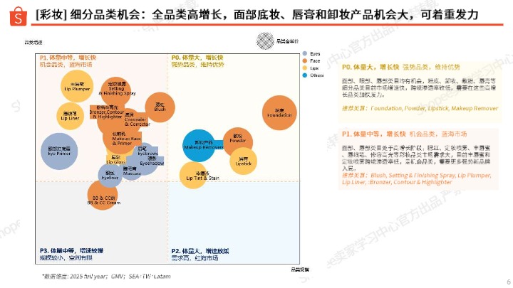 Shopee_2026彩妆品类洞察_【发现报告 fxbaogao.com】