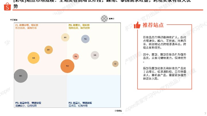 Shopee_2026彩妆品类洞察_【发现报告 fxbaogao.com】