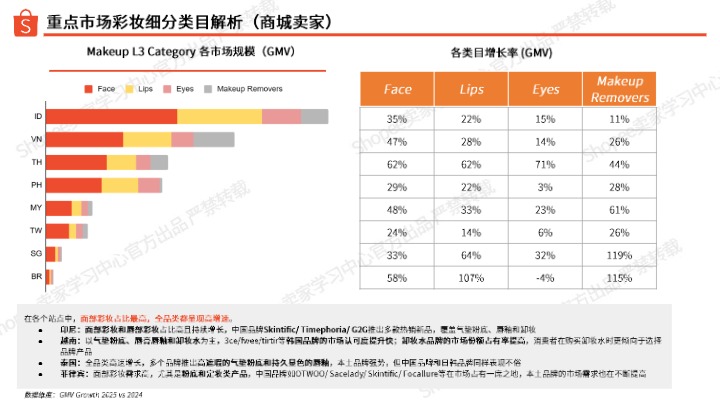 Shopee_2026彩妆品类洞察_【发现报告 fxbaogao.com】