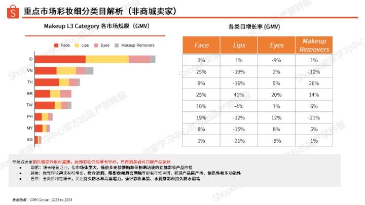 Shopee_2026彩妆品类洞察_【发现报告 fxbaogao.com】