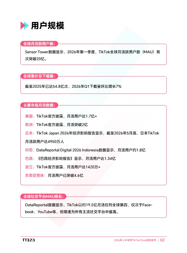 2026年上半年度TikTok Shop调研报告