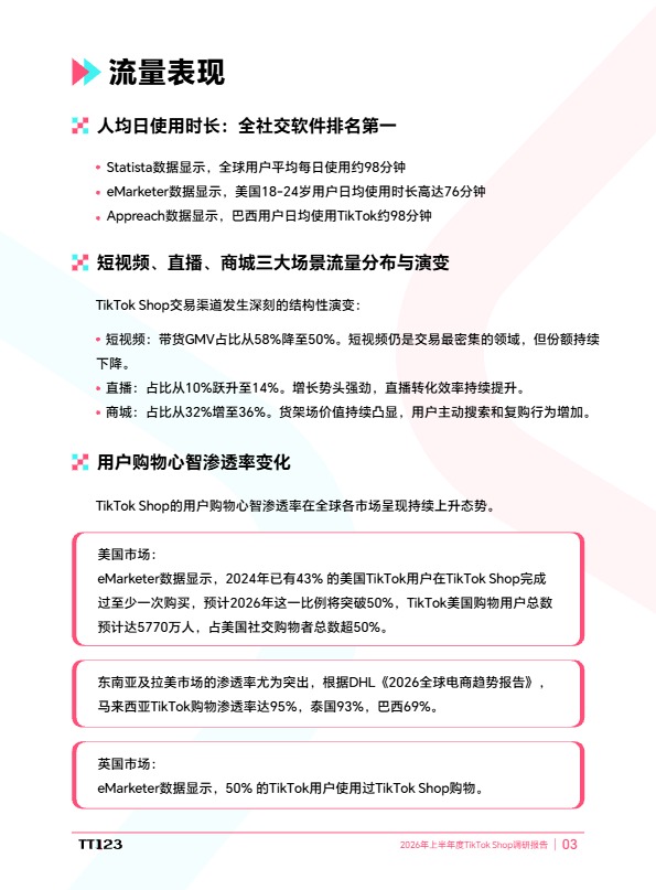 2026年上半年度TikTok Shop调研报告