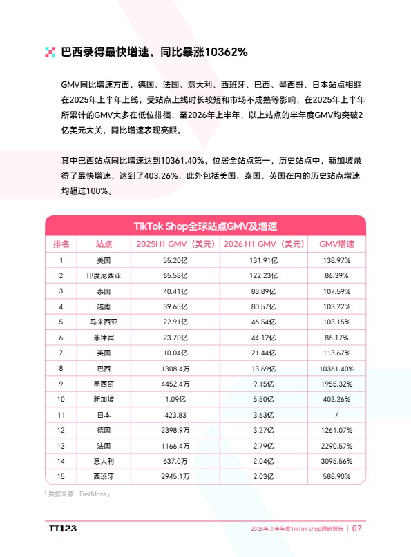 2026年上半年度TikTok Shop调研报告