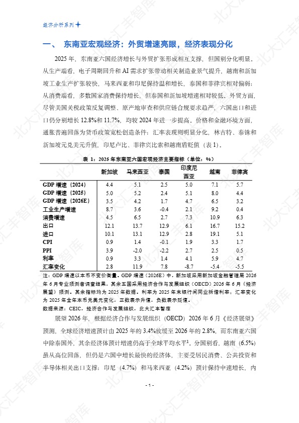 北大汇丰智库_东南亚经济在关税扰动下增长延续,电子与AI需求支撑贸易——2025年东南亚经贸简报_【发现报告 fxbaogao.com】