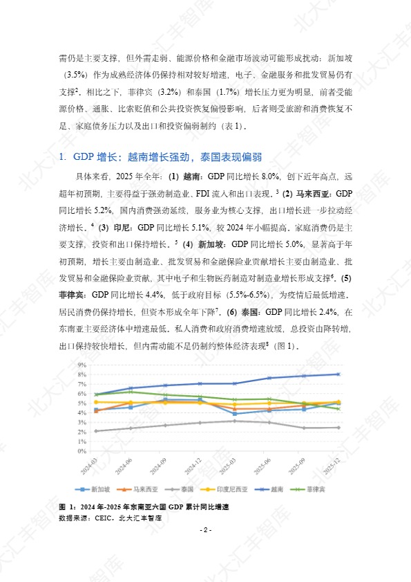 北大汇丰智库_东南亚经济在关税扰动下增长延续,电子与AI需求支撑贸易——2025年东南亚经贸简报_【发现报告 fxbaogao.com】